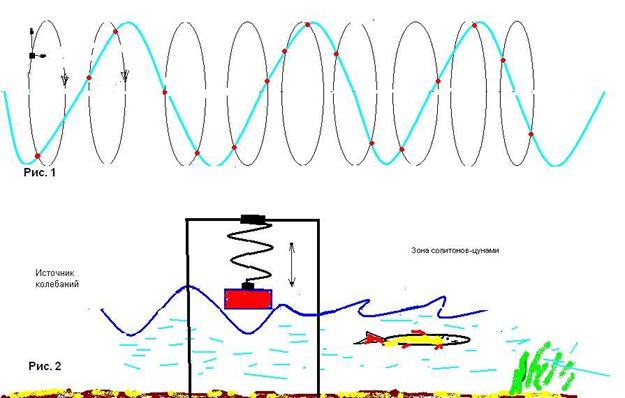 �������22